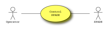 Control spade sub-system