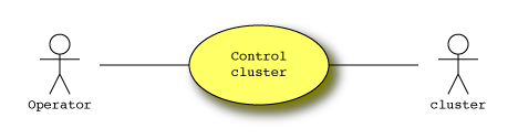 Control cluster monitoring sub-system