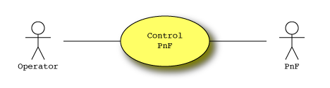 Control pnf sub-system