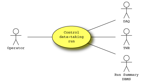 Control a data-taking run