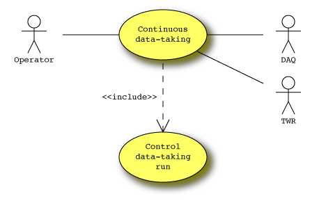 Continuous data-taking