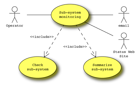 Monitoring the status of the detector