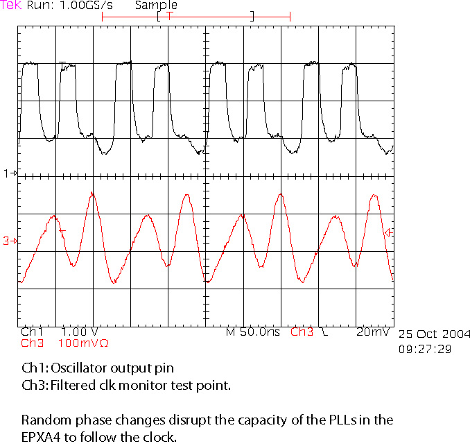 Faulty Oscillator Waveform