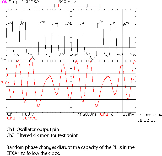 Faulty Oscillator Waveform