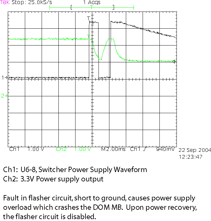 Power Failure Waveforms