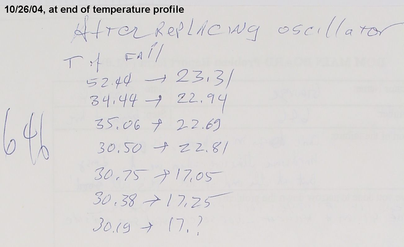 booting temperature behavior