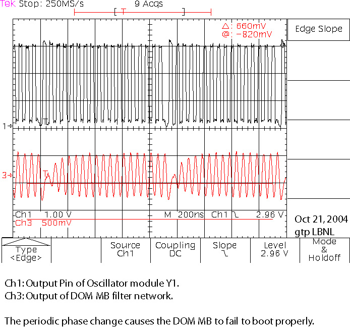 Faulty Oscillator Waveform