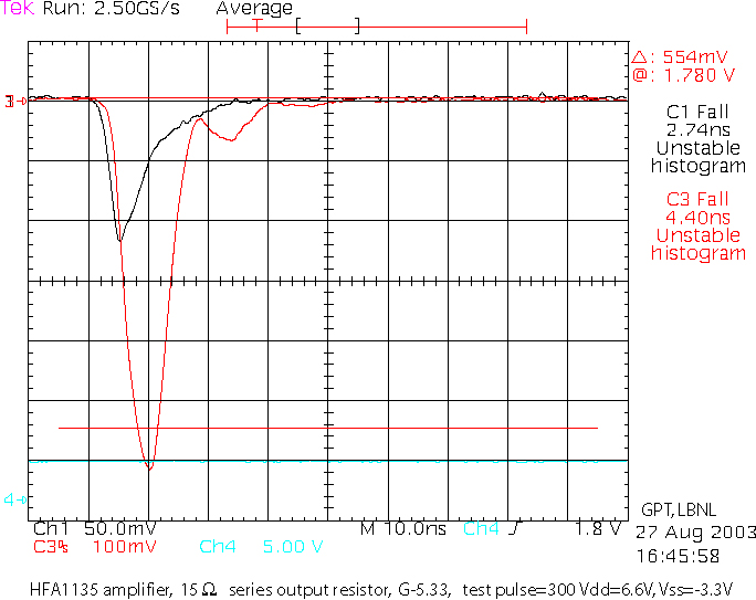 Performance with 15 ohm output resistor