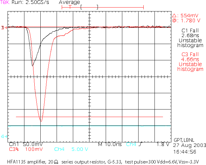 Performance with 20 ohm output resistor