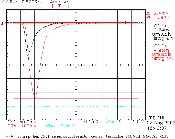 performance with 25 ohm output resistor