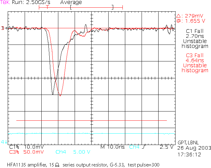 Performance with 15 ohm output resistor