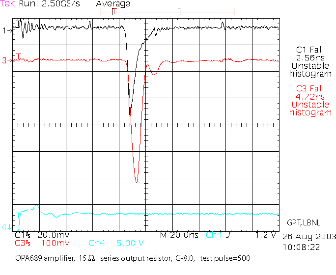 Performance with 15 ohm output resistor