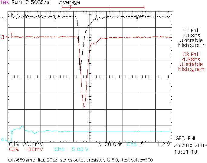 Performance with 20 ohm output resistor