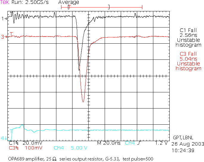 performance with 25 ohm output resistor