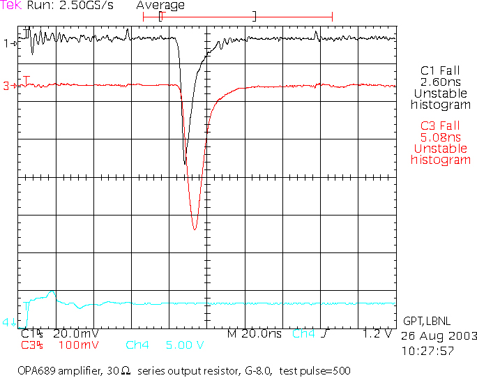 performance with 30 ohm output resistor