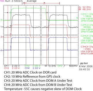 Phase 0° at -55C