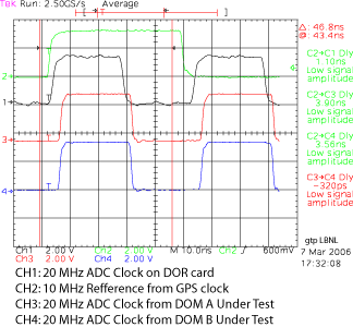 Phase 0° 