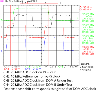 Phase 3π/2 alignment