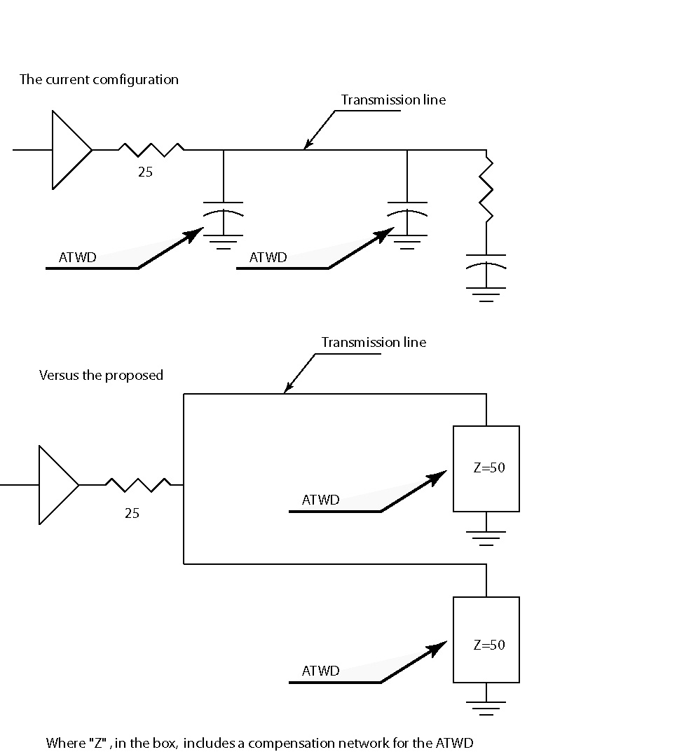 Sketch of alternate termination