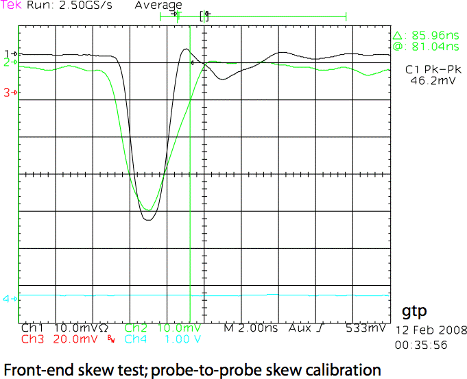 Calibration of MB input vs. probe input.