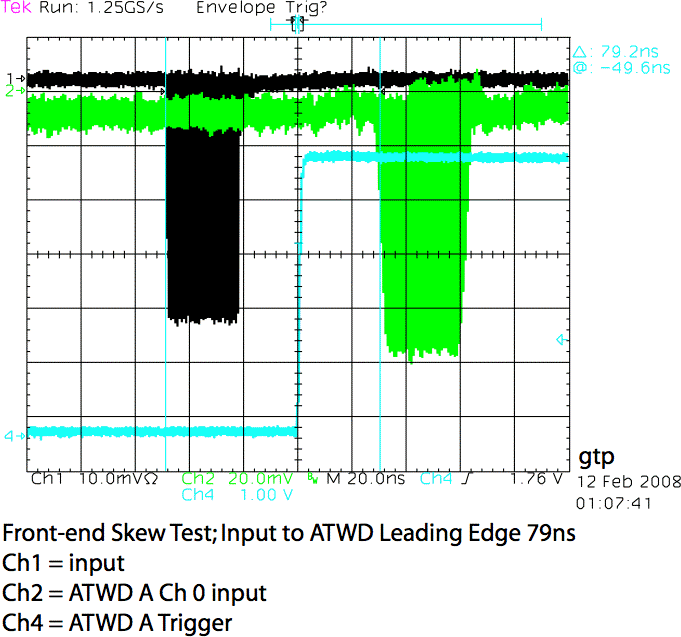 Cursor set to leading edge of MB input and leading edge of ATWD A signal