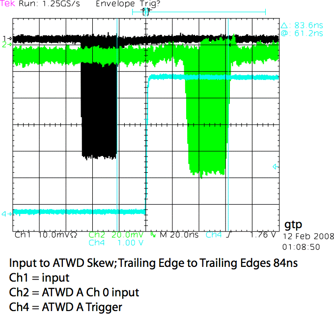 Cursor set to trailing edge of MB input and trailing edge of ATWD A signal