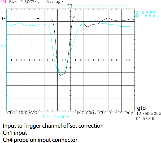 Calibration of MB input and Ch4 probe input 