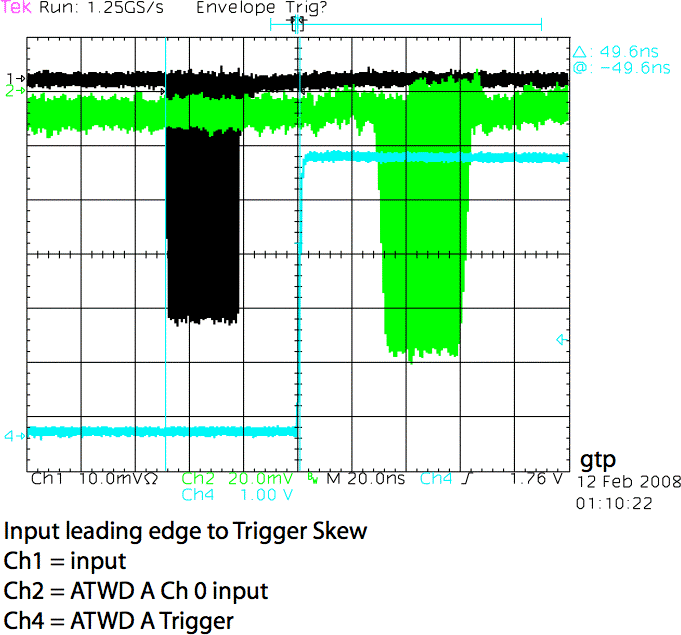 The relationship of the ATWD trigger signal to the MB input signal