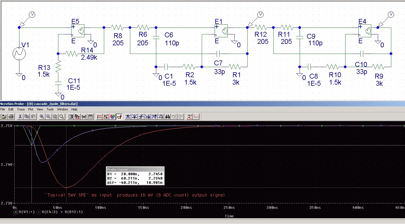 Cascaded 2-pole filters, and simulation waveform