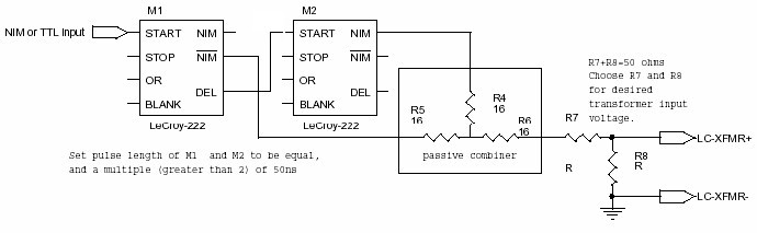 AMI pulse from NIM Modules