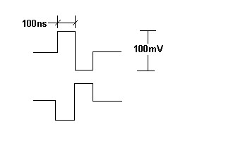 AMI Waveforms