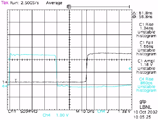 RG-62/U Delay Measurements