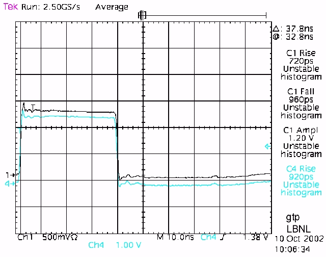 Test for systematic measurement errors