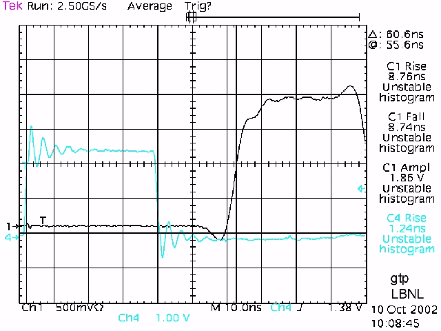 Data Delay brand Lumped Delay line measurement