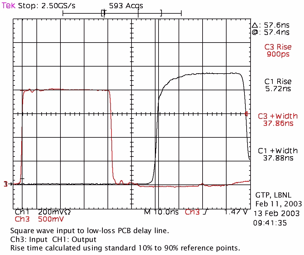 Low Loss PCB Delay Line driven by square pulse