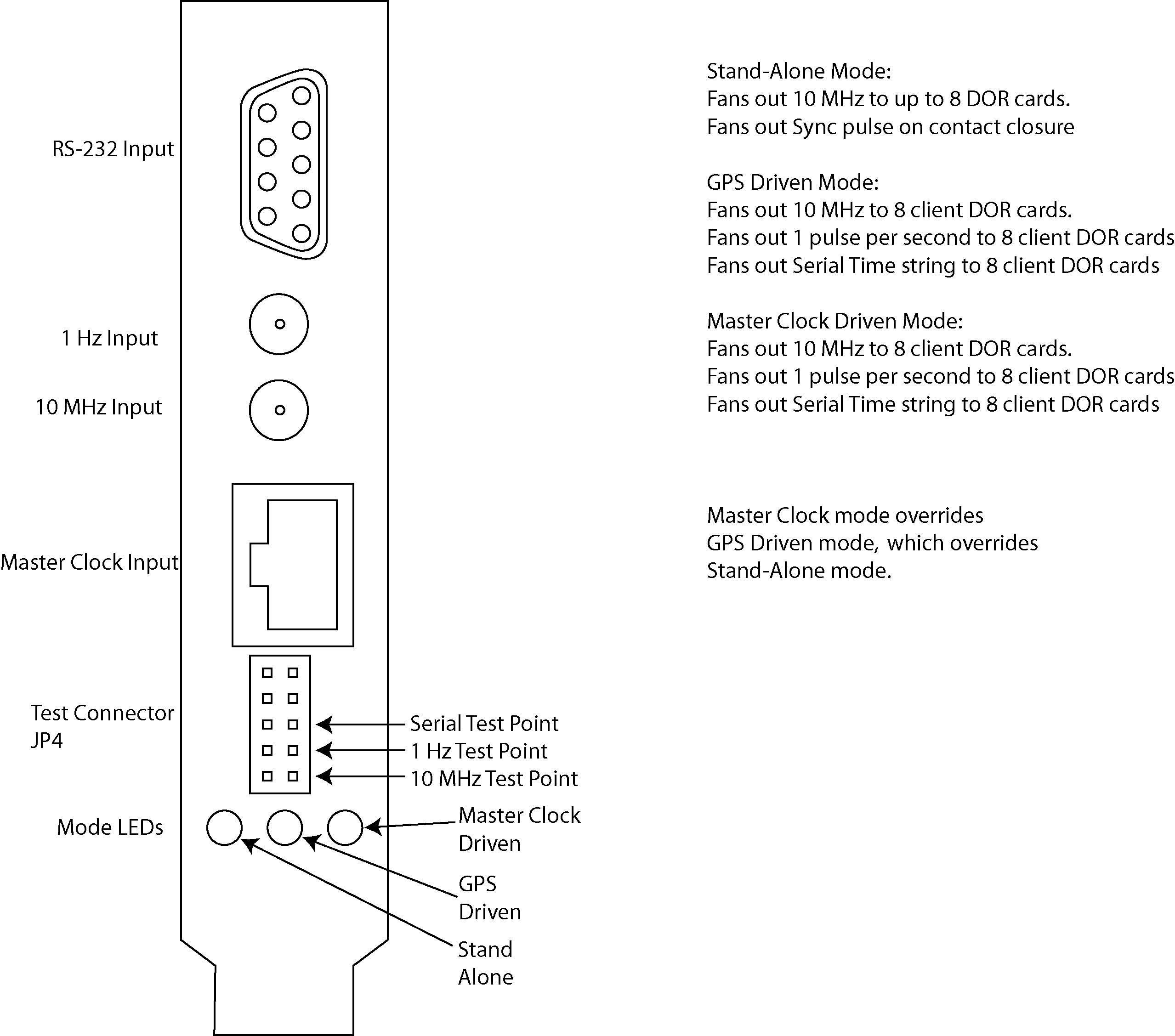 DSB Connections drawing