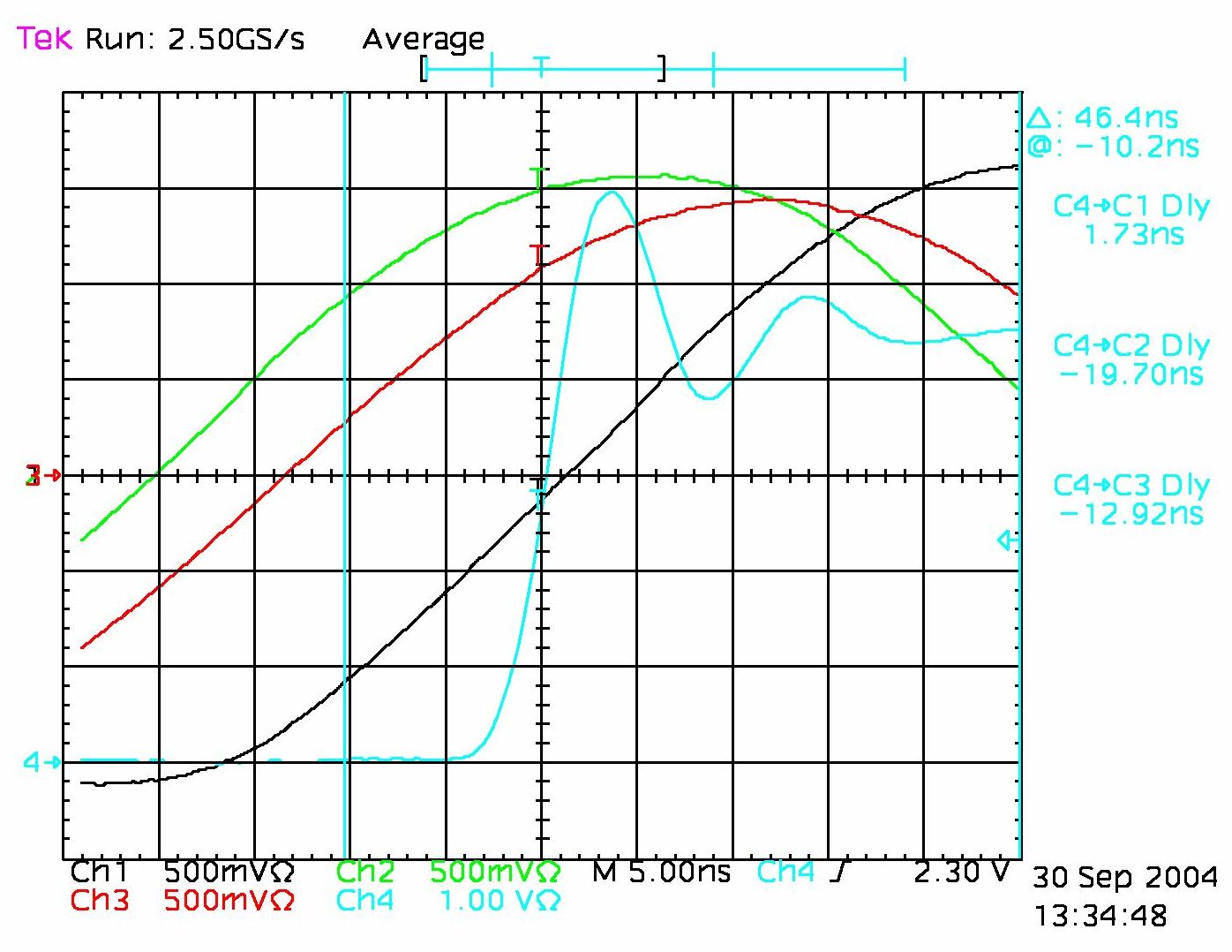 10 MHz output phases