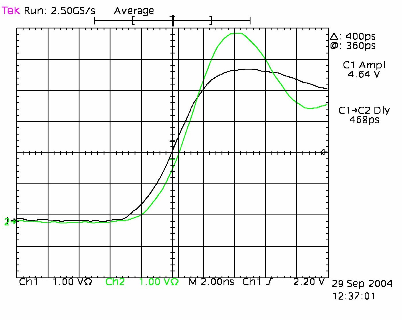 J4 to J9 1Hz Skew