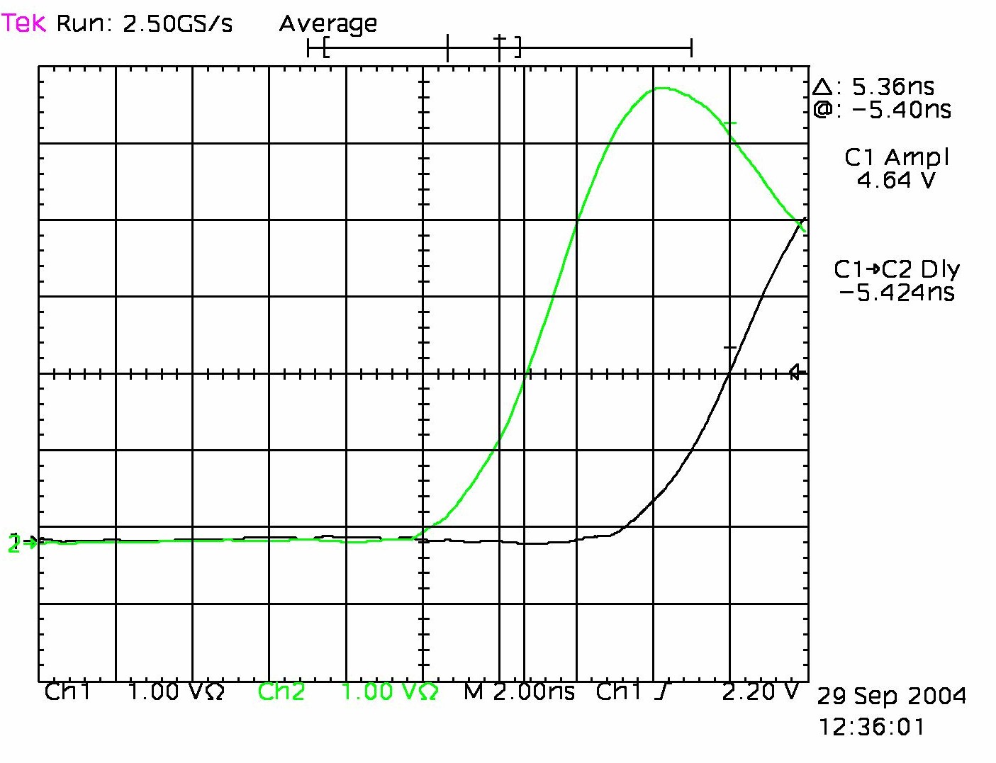 J5 to J9 1Hz skew