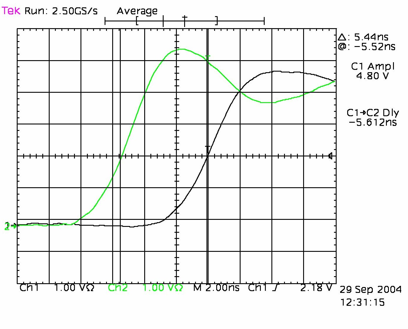 J8 to J9 1 Hz timing