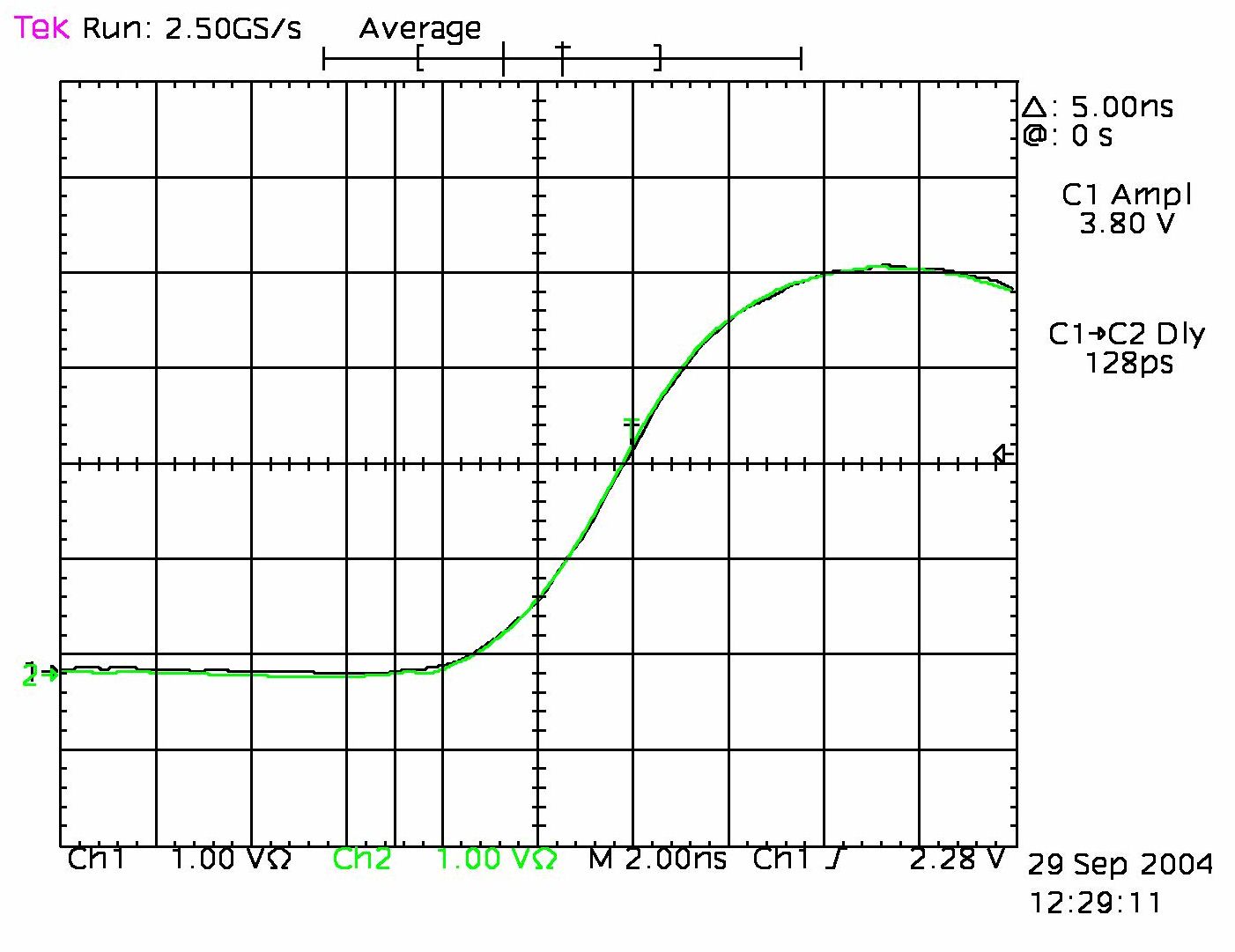 Ch1 to Ch2 measurement skew