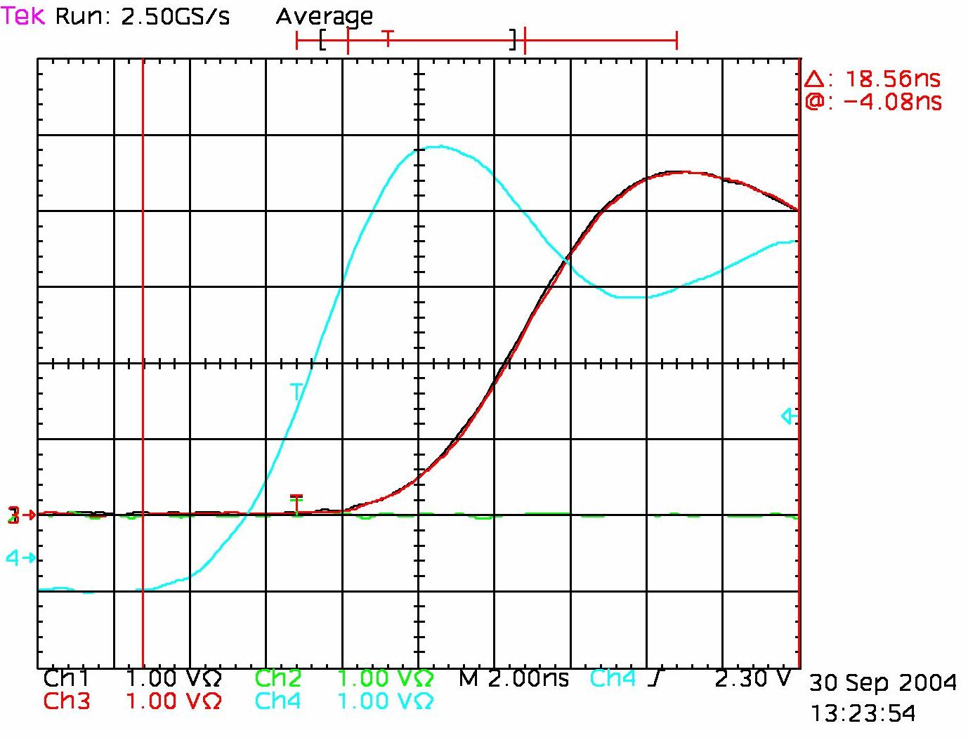 Ch2 to Ch3 phase match