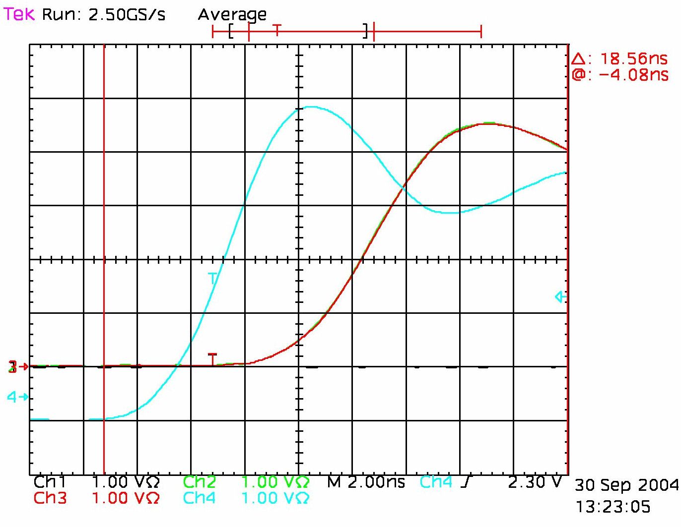 Ch2 to Ch3 timing