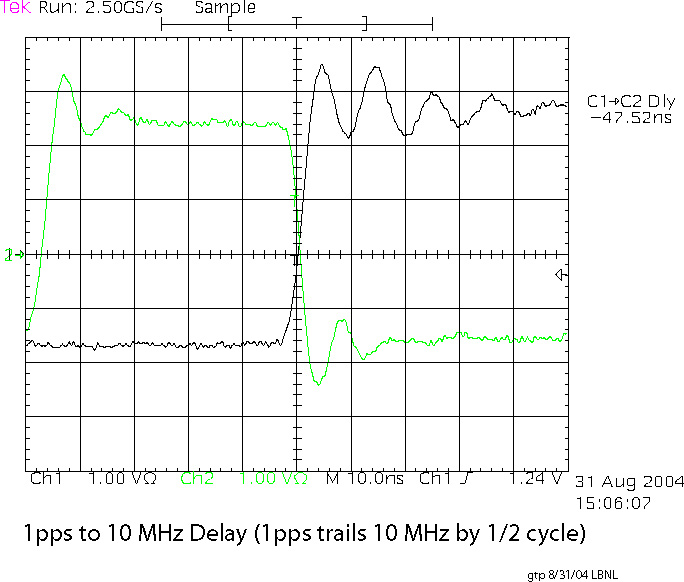 1pps to 10 MHz timing, Detail