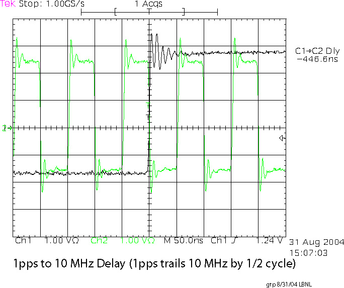 1pps to 10 MHz timing, the big picture...