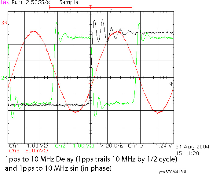 1pps to 10 MHz timing, and 10 MHz sin timing