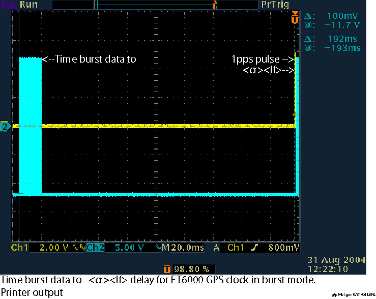 data burst to <CR><LF> delay