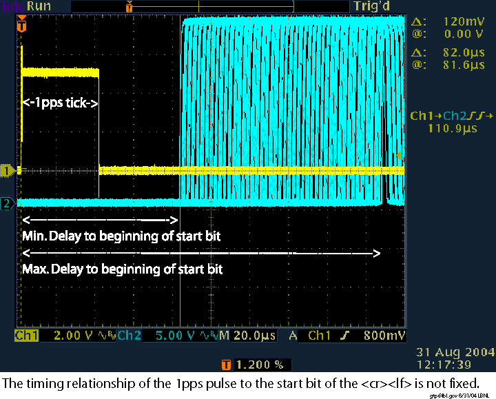 <CR><LF> start bit timing